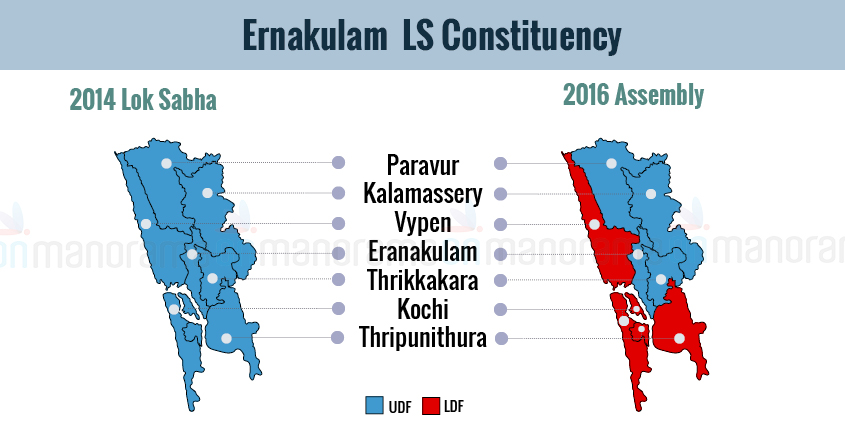 Ernakulam Lok Sabha Constituency | Elections 2019