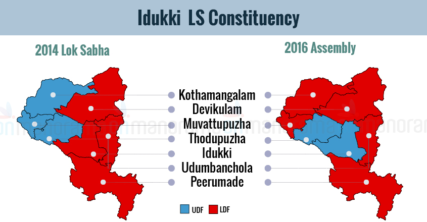 Idukki Lok Sabha Constituency | Elections 2019