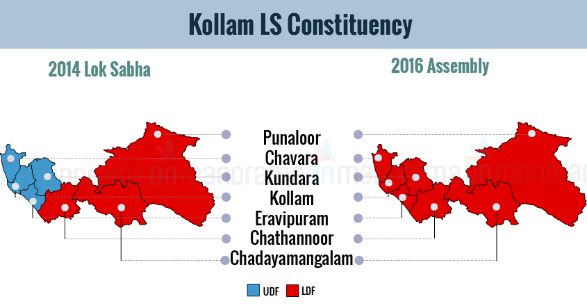 Kollam Lok Sabha Constituency | Elections 2019