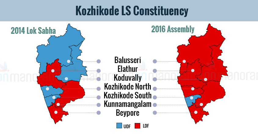 Kozhikode Lok Sabha Constituency | Elections 2019