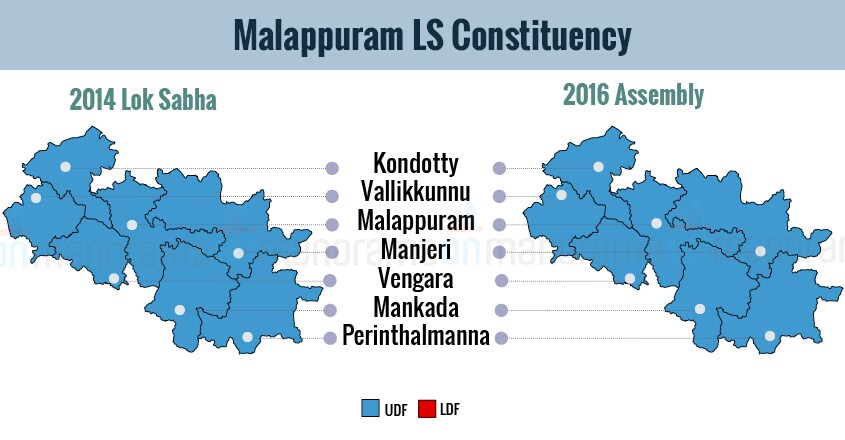 PK Kunhalikutty, ET Mohammed Basheer are IUML Lok Sabha candidates