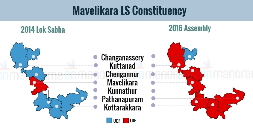 Is it hat-trick for Kodikunnil or change of guard in Mavelikkara?