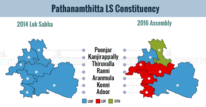 Pathanamthitta Lok Sabha Constituency | Elections 2019
