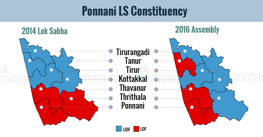 Ponnani Lok Sabha Constituency | Elections 2019