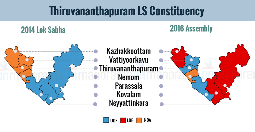 Thiruvananthapuram Lok Sabha Constituency | Elections 2019