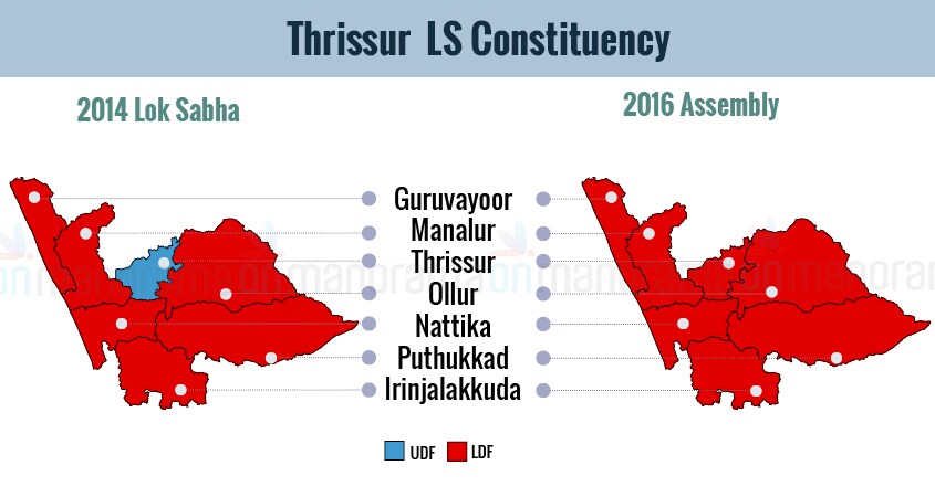 Thrissur Lok Sabha Constituency | Elections 2019 Assembly segments in Thrissur Lok Sabha constituency.