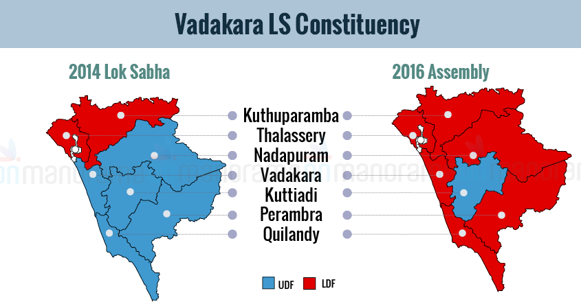 Vadakara Lok Sabha Constituency | Elections 2019