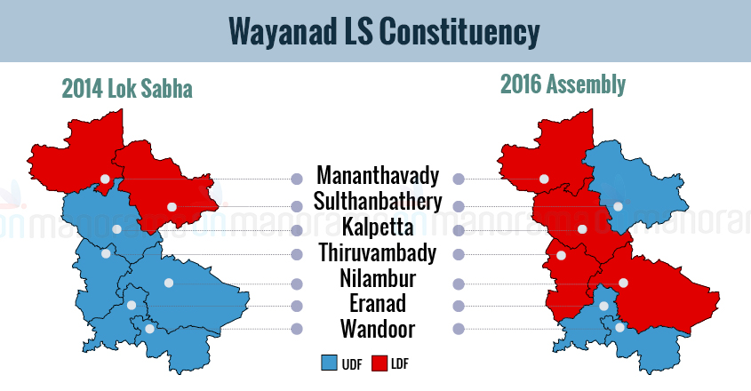 Wayanad Lok Sabha Constituency | Elections 2019