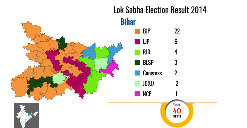 Lok Sabha Elections 2019 | Bihar
