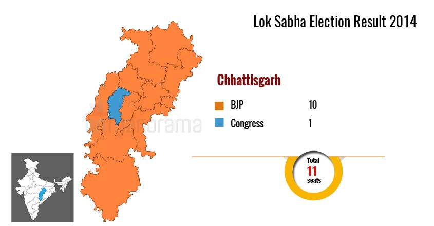 Lok Sabha Elections 2019 | Chhattisgarh