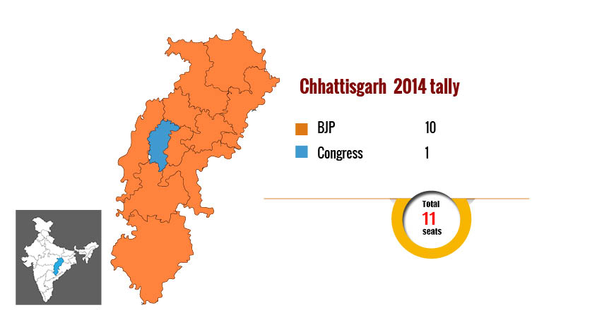 Lok Sabha Elections 2019 | Chhattisgarh