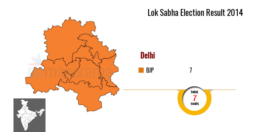 Lok Sabha Elections 2019 | 