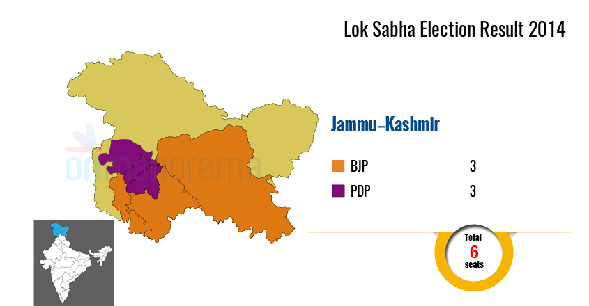 Lok Sabha Elections 2019 | Jammu and Kashmir