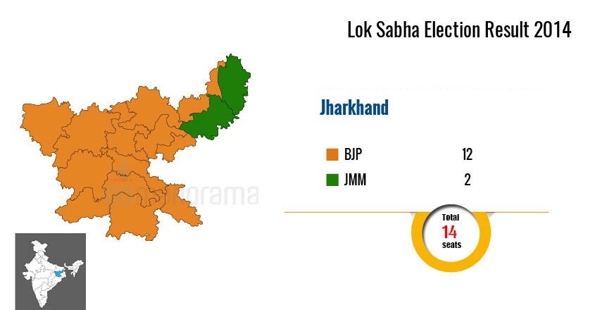 Lalu's bombshell in Bihar, Congress revival in Jharkhand: NDA has reasons to worry