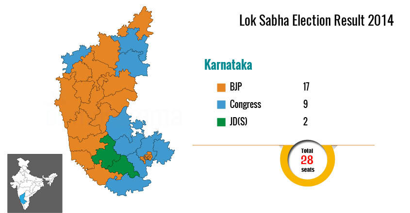 Lok Sabha Elections 2019 | Karnataka