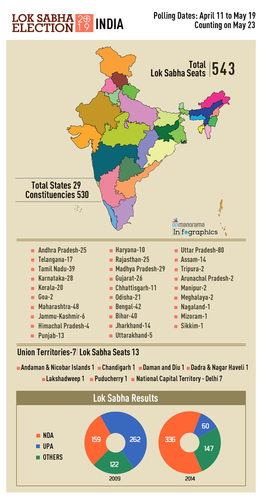 Lok Sabha Elections 2019 - India