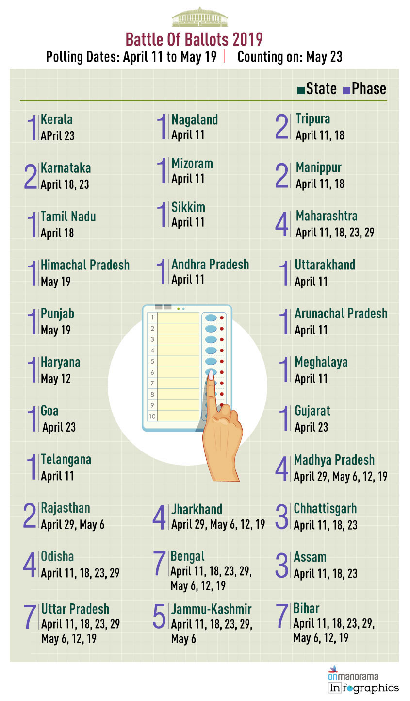 Lok Sabha Elections 2019 - Dates