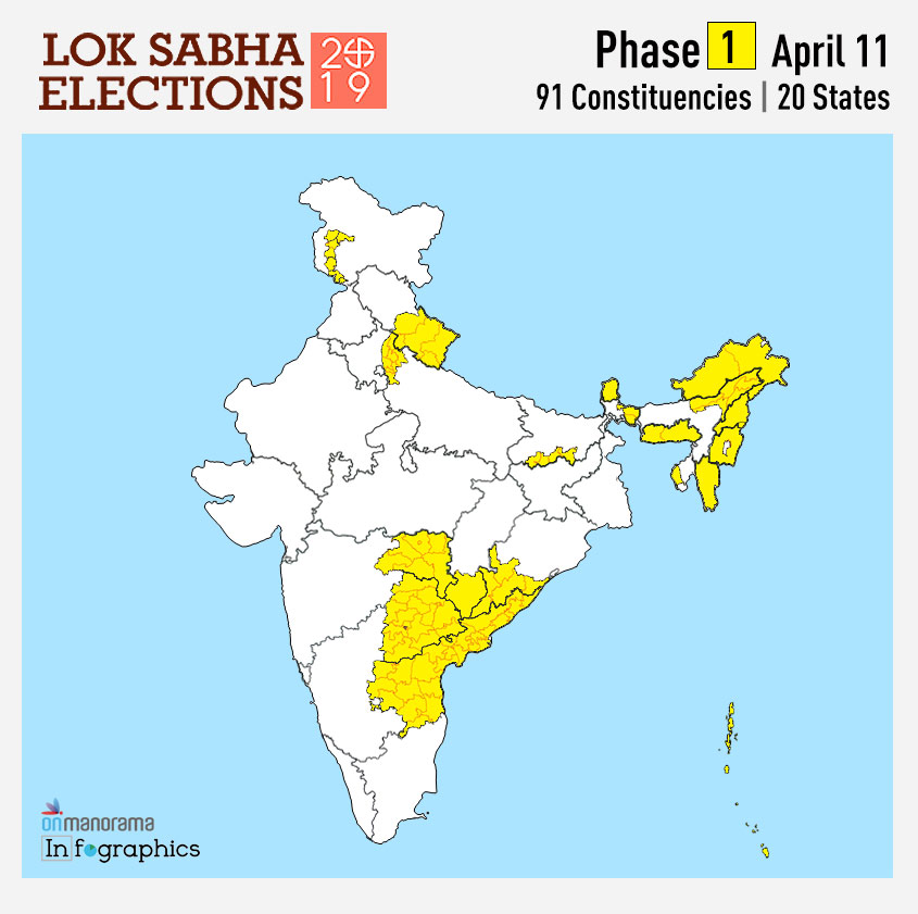 Lok Sabha Elections 2019 - Phase 1