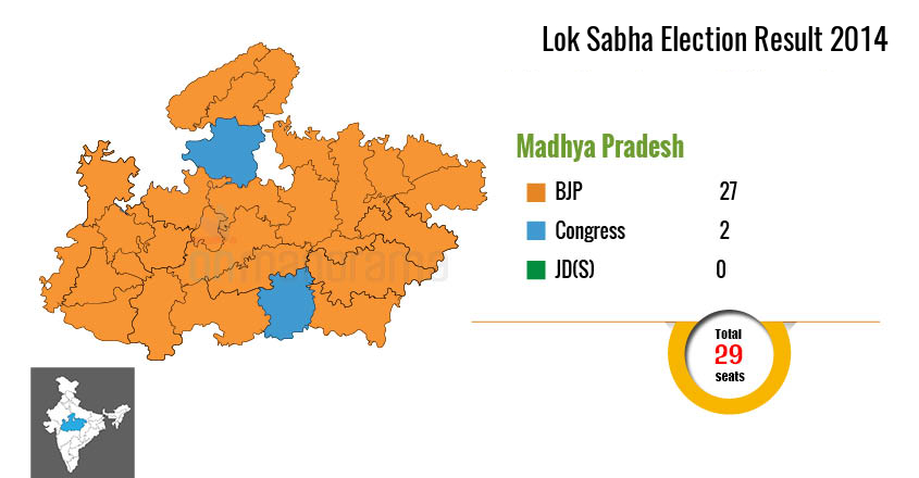 Lok Sabha Elections 2019 | Madhya Pradesh