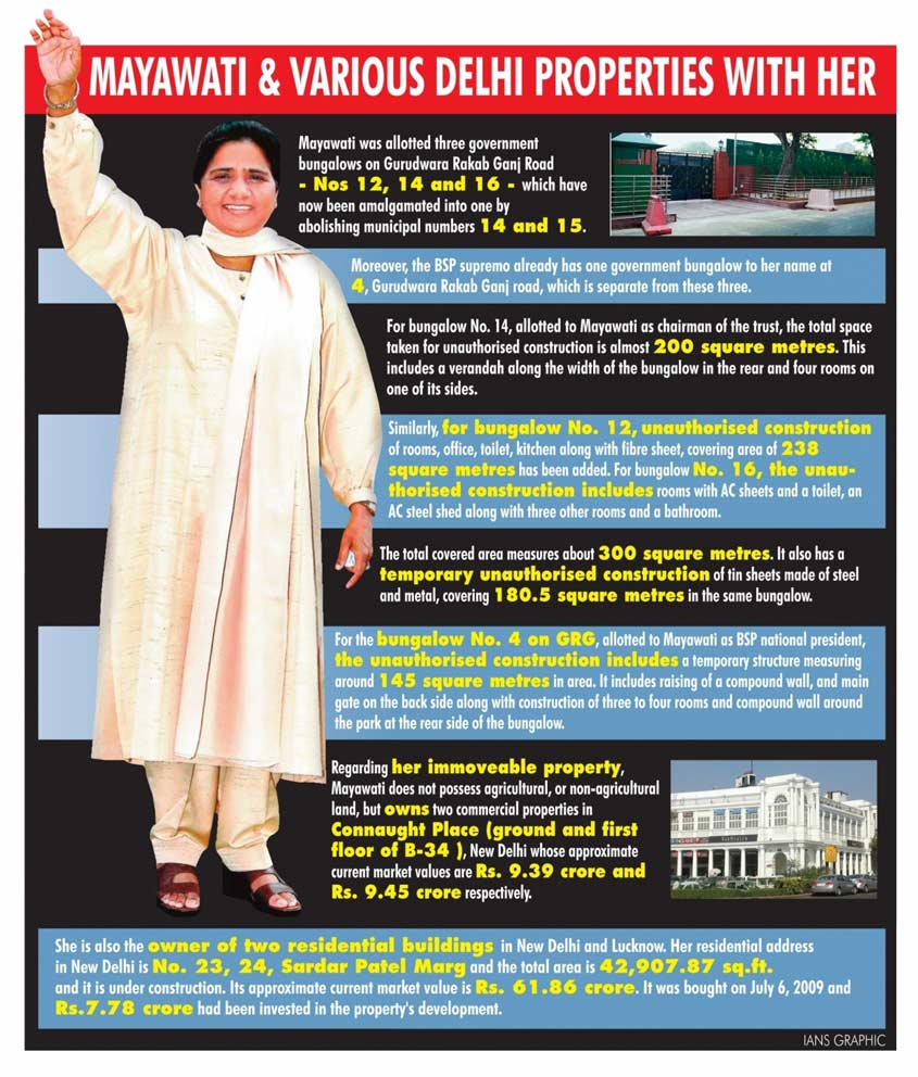 Mayawati