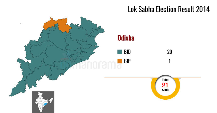 Lok Sabha Elections 2019 | Odisha