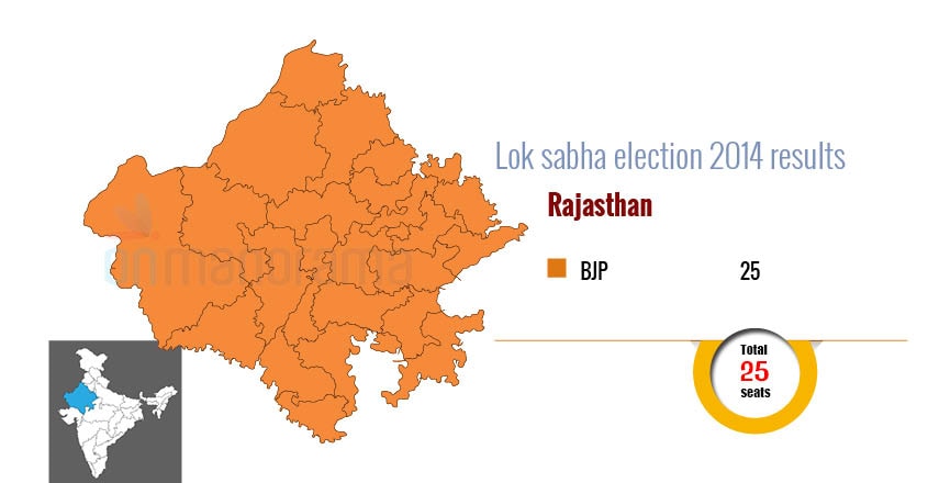 LS Elections 2019 | Infographics | Rajasthan