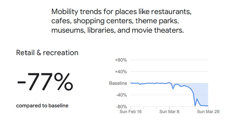 google-mobility1 google-mobility1