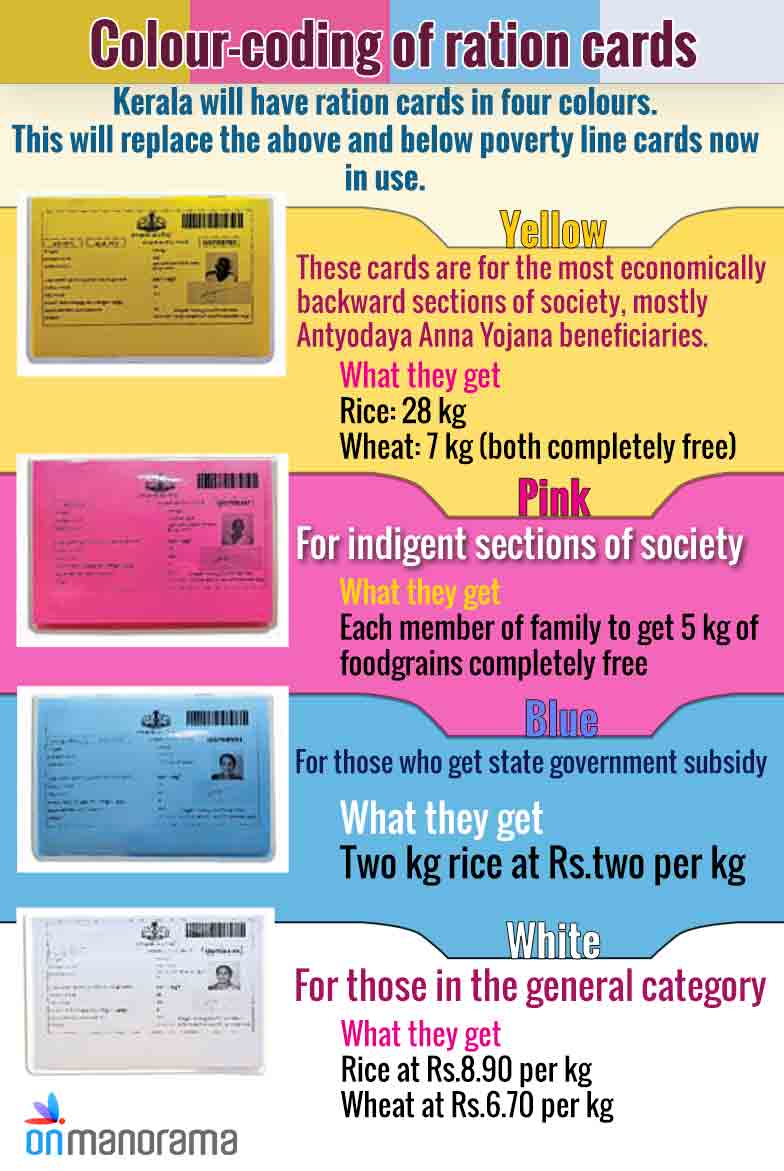 colour-coded-ration-cards-in-kerala-ration-cards-kerala-ration