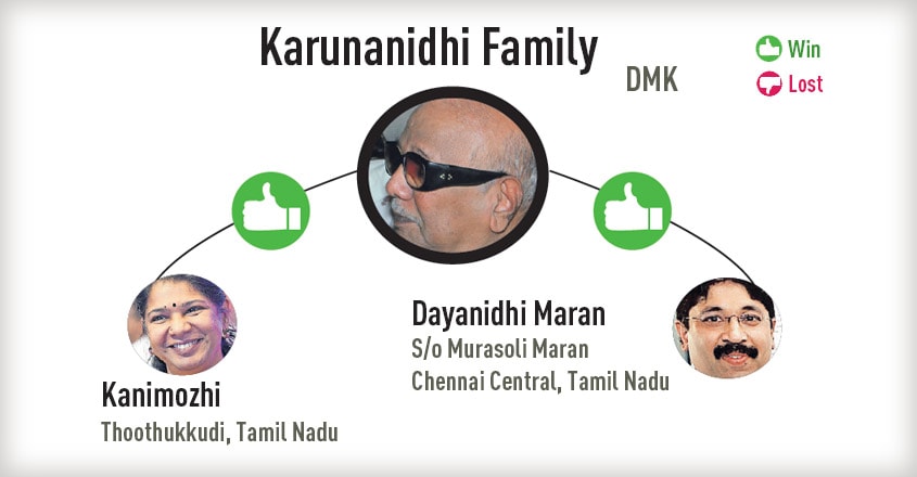 karunanidhi