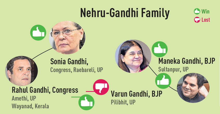 nehru-family