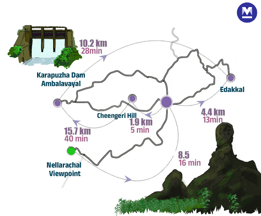 wayanad-tourist-places-003mob_gif