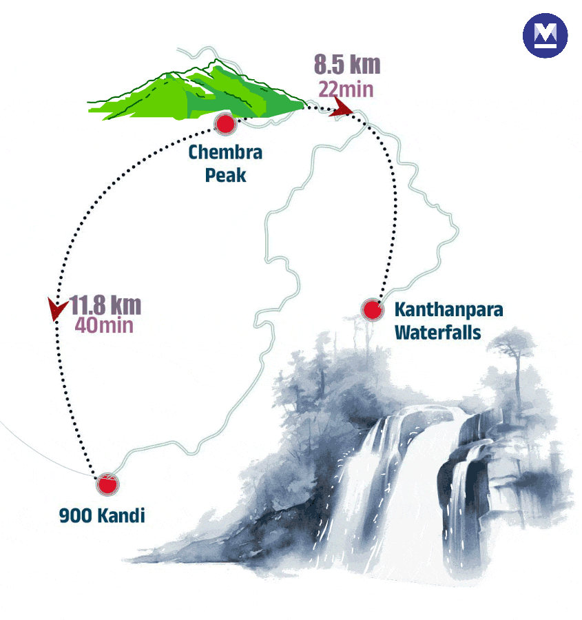 wayanad-tourist-places-006-mob_gif