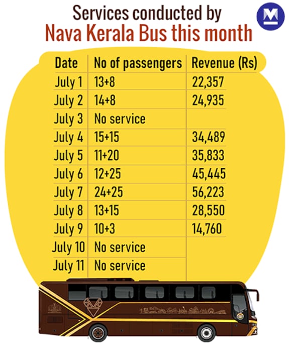 navakerala-bus-ENG-M