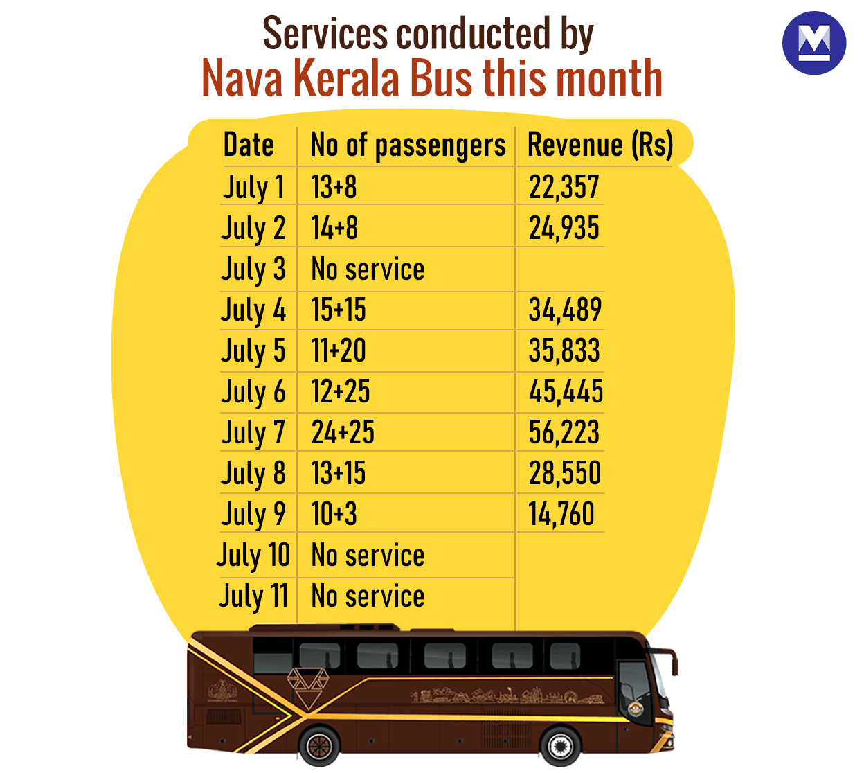 navakerala-bus-ENG-M