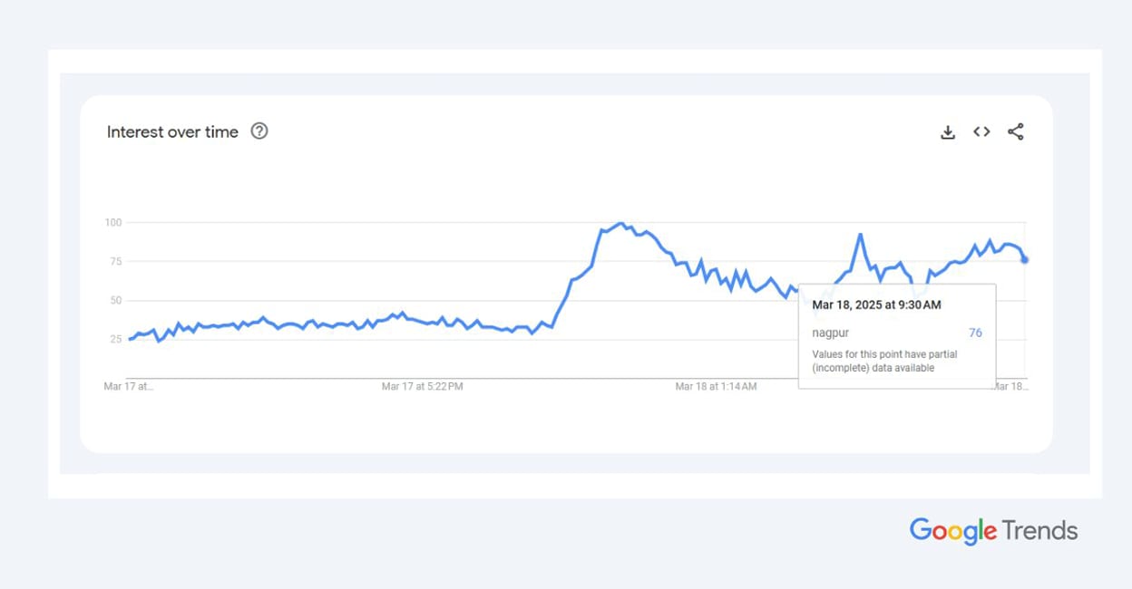 Google Trends article size - 1 Google Trends article size - 1