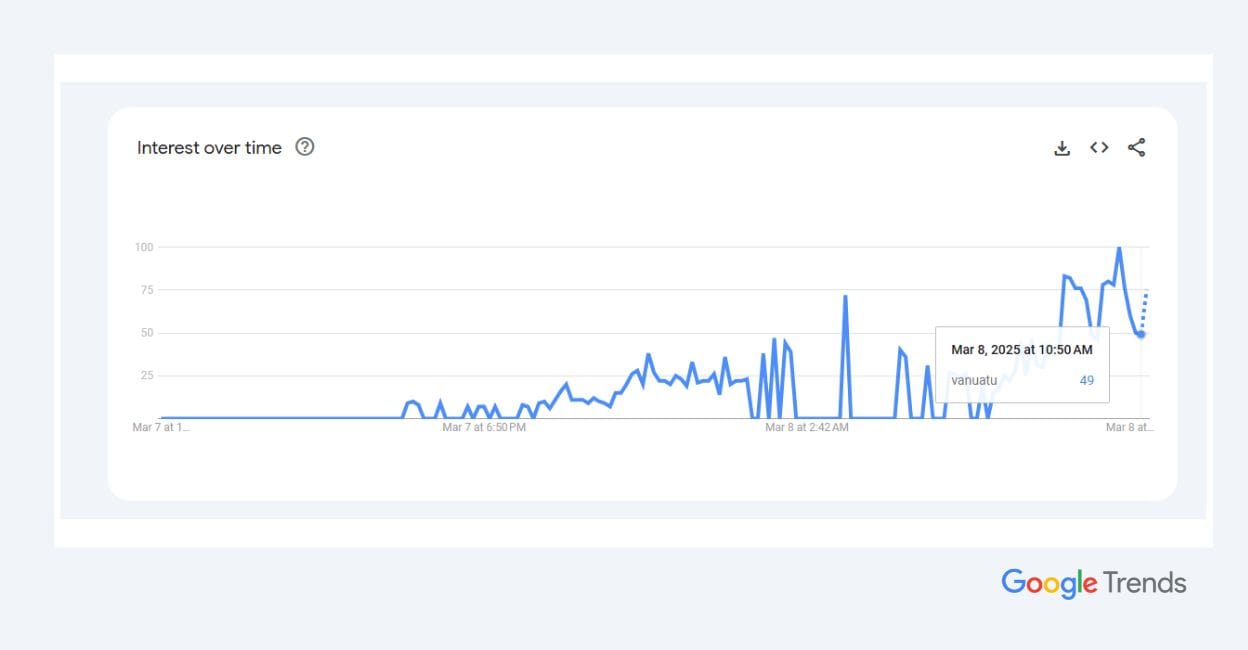 Google Trends article size - 1 Google Trends article size - 1