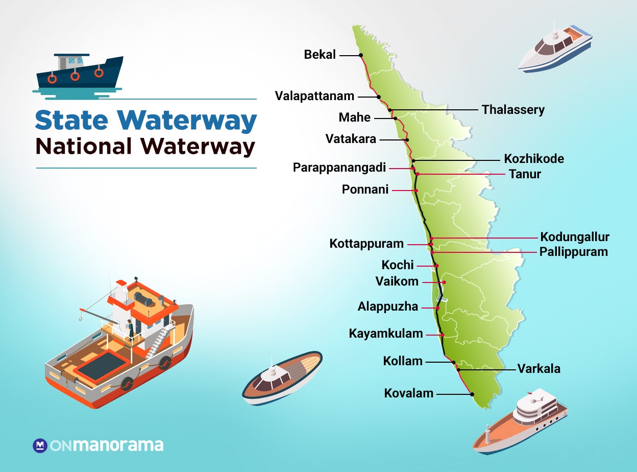 kerala-state-waterway