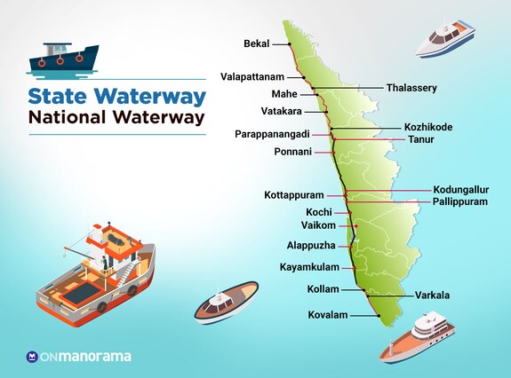 kerala-state-waterway