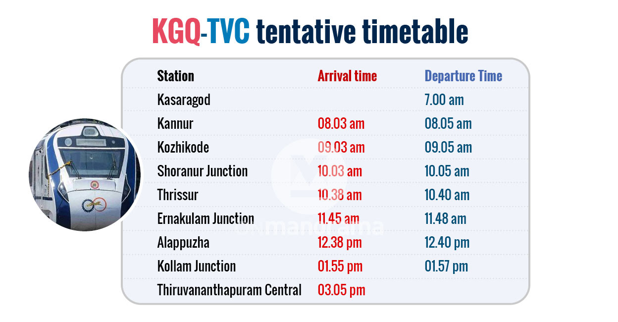 kgq-tvc-tentative-timetable-vande-bharat kgq-tvc-tentative-timetable-vande-bharat