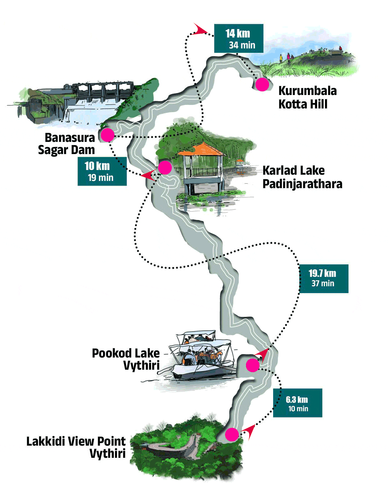 wayanad-tourist-places-001-mob-re_gif