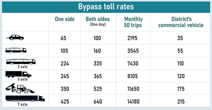 Thalassery - Mahe bypass: Toll rates, registration process and other ...