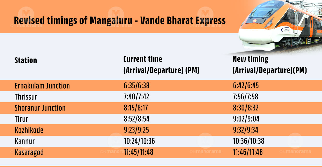 vande-bharath-schedule vande-bharath-schedule