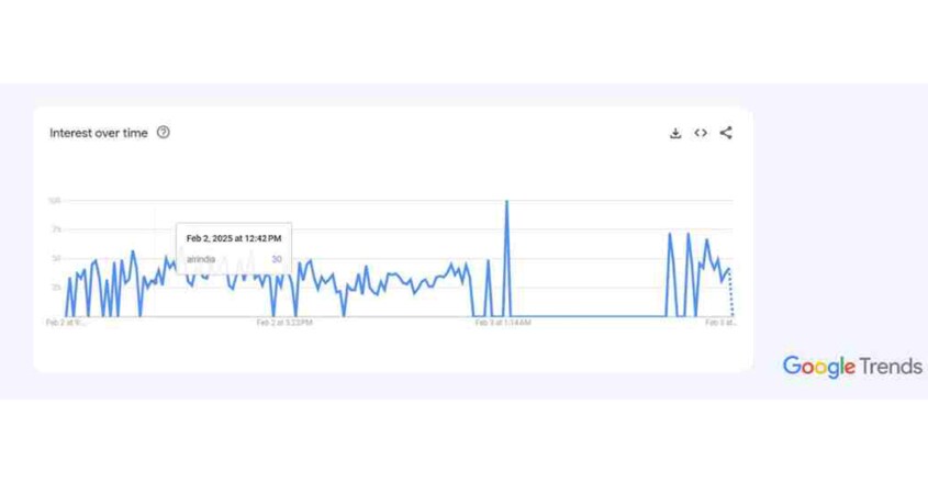 Google Trends narrow - 1