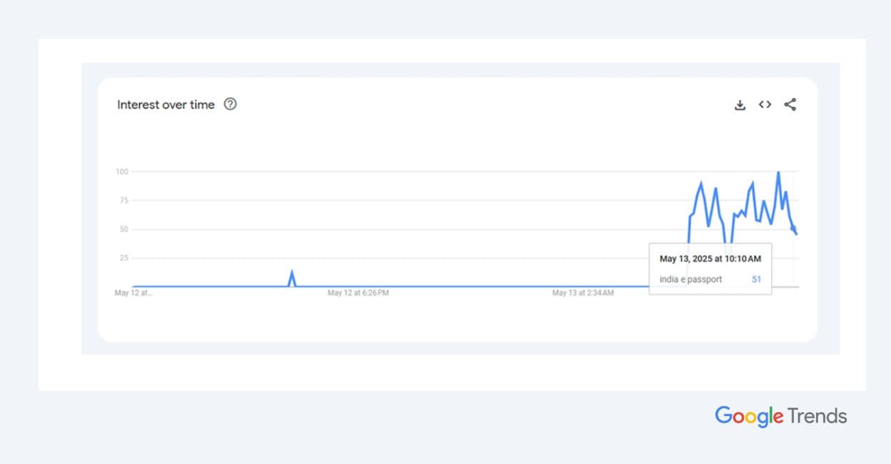 Google Trends article size - 1 Google Trends article size - 1
