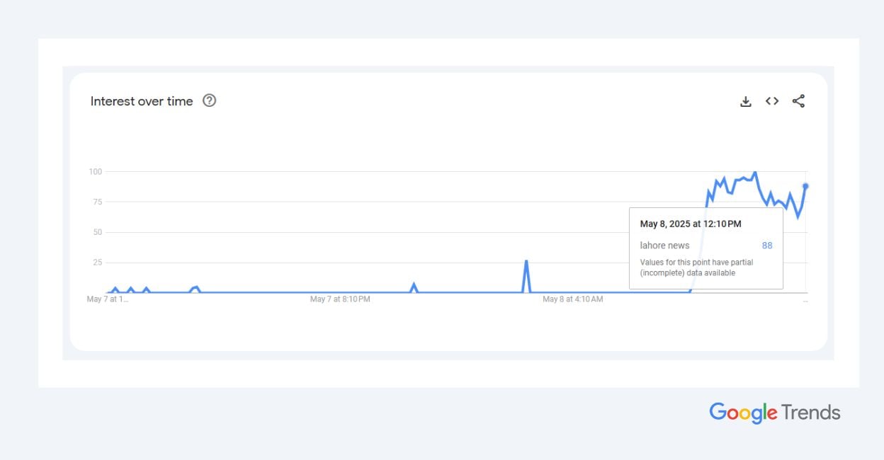 Google Trends article size - 1
