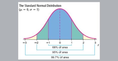 Graph 1