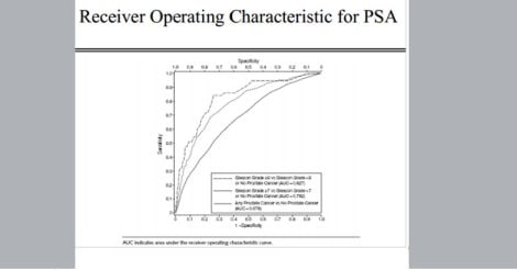 Graph PSA