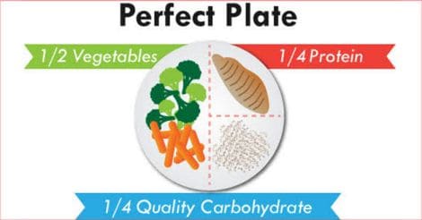 Perfect plate