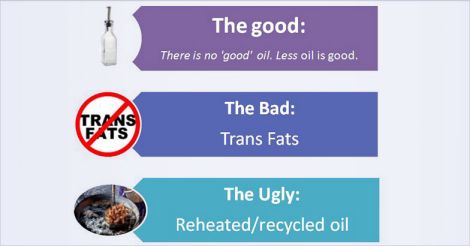 Effects of oil