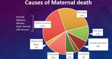 Everyday Health | All is not well: the dark side of pregnancy